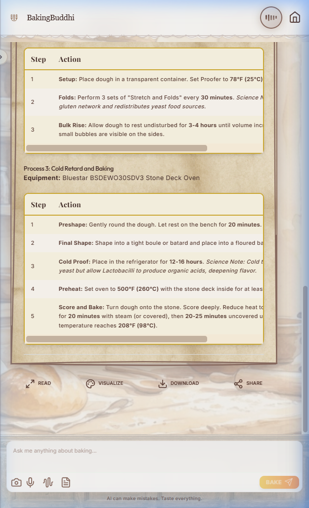 BakingBuddhi — AI-powered recipe analysis showing detailed baking process steps, oven physics, and ingredient science